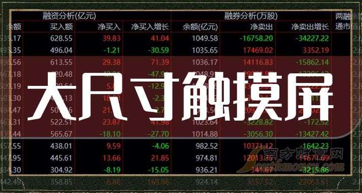 觸摸屏概念股票，觸摸屏概念股龍頭