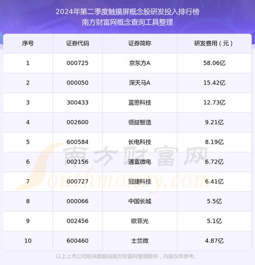 觸摸屏概念股，觸控屏上市公司