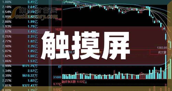 觸摸屏概念龍頭股，觸摸屏概念大漲