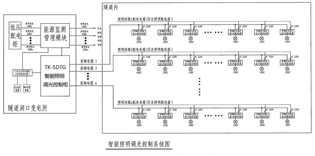 調(diào)光電路圖視頻教程
