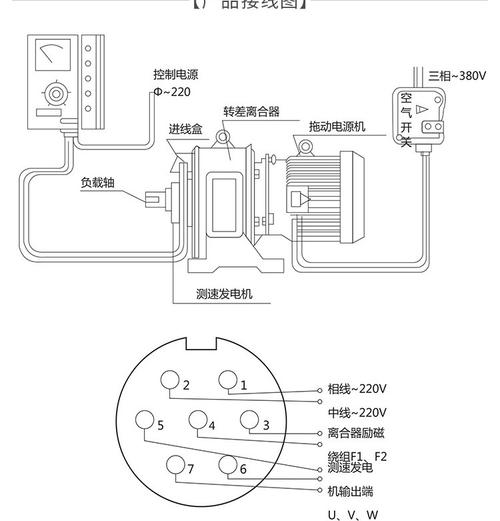 調速電機的原理，調速電機型號大全