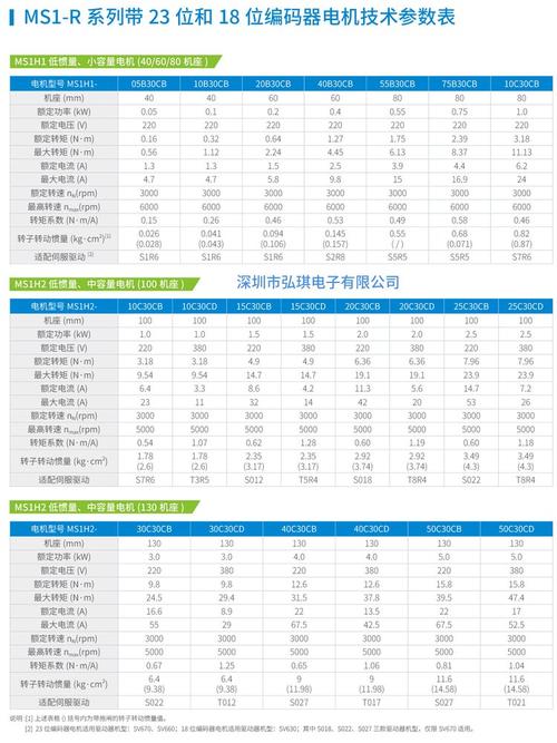 變頻伺服電機維修業務費用 變頻伺服電機維修業務費用