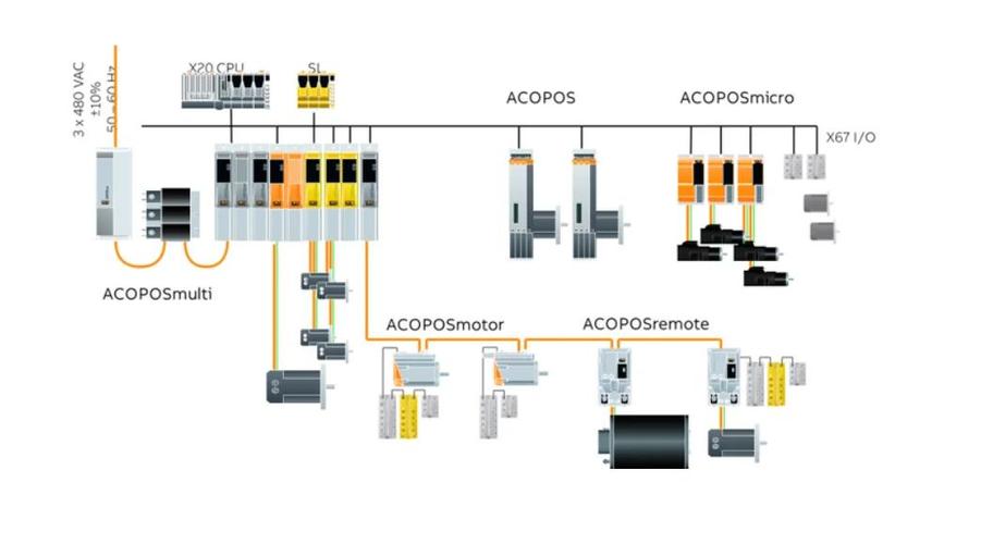 貝加萊伺服電機(jī)各故障維修