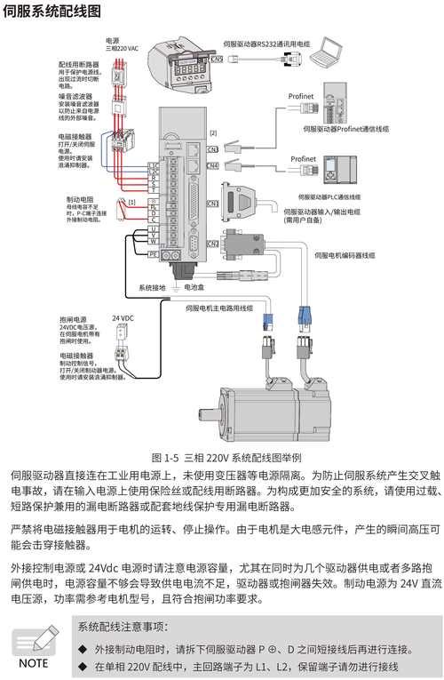 貴州伺服電機維修說明 貴州伺服電機維修說明