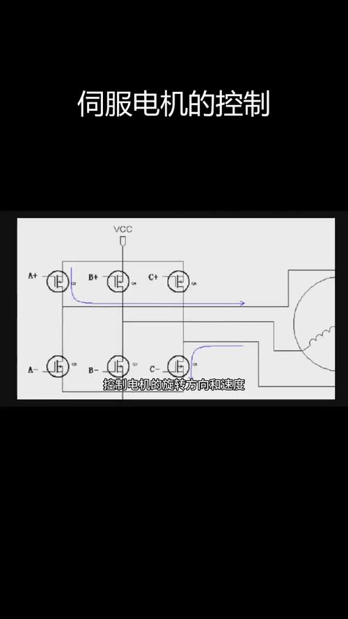 貴陽(yáng)伺服電機(jī)維修原理視頻