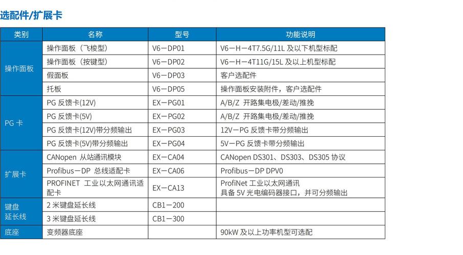 通用變頻器品牌，通用變頻器多少錢