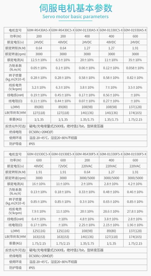 重慶直流伺服電機規格