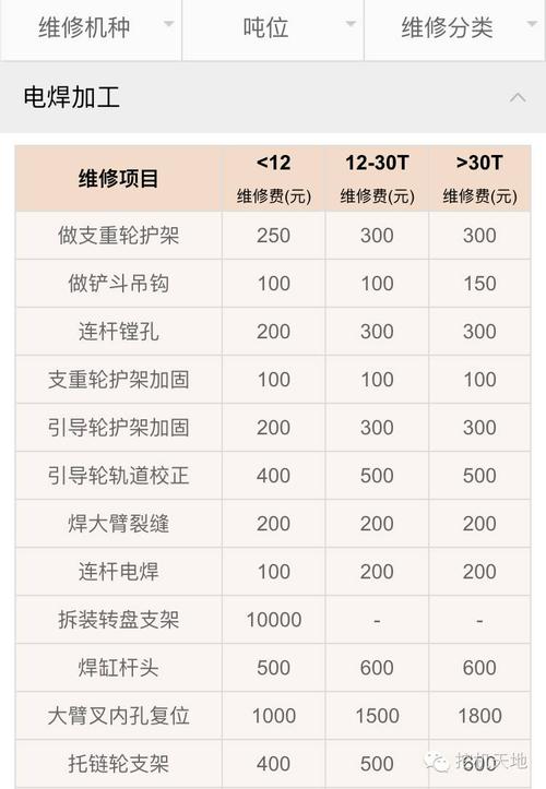 鉤機維修圖片大全及價格