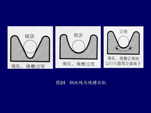鋼絲帶束層的作用是什么