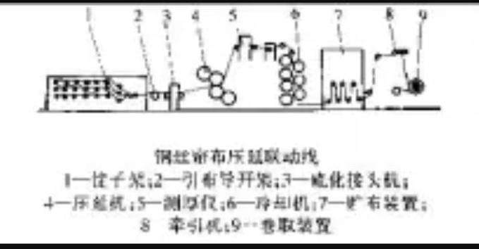 鋼絲簾布壓延生產(chǎn)線圖紙