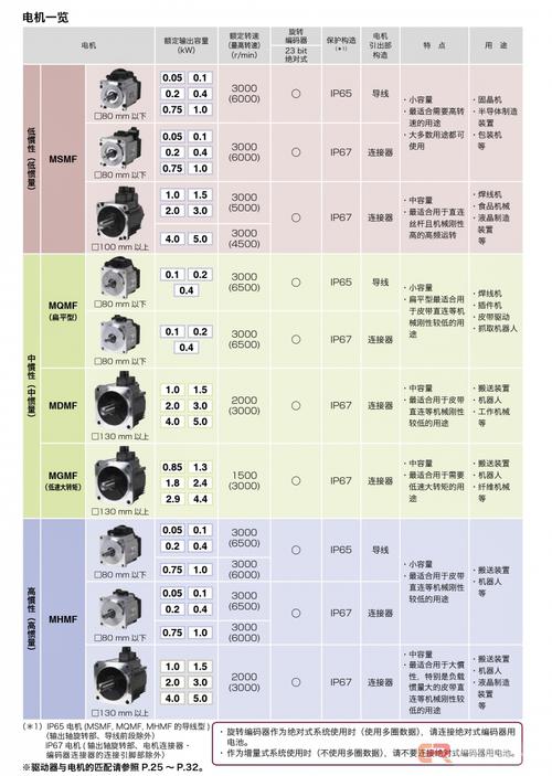 閉環伺服電機維修業務價格 閉環伺服電機維修業務價格