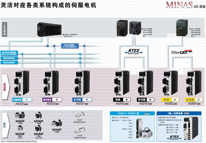 閉環伺服電機維修費用