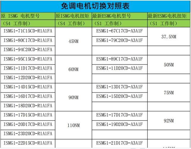 防水伺服電機維修業務報價