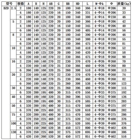 防爆振動電機型號規格表，防爆振動電機官網