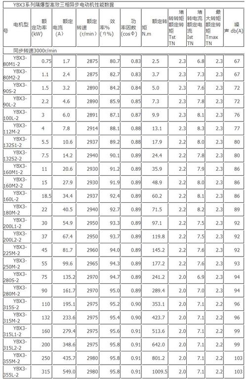 防爆電機等級劃分，防爆電機規格型號