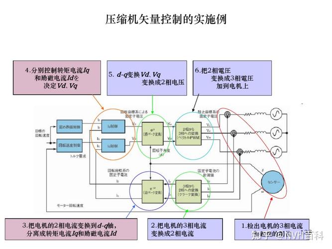 電機控制器多少錢，電機控制器結構設計
