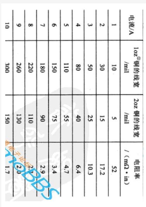 電路板供電電流多大 電路板供電電流多大