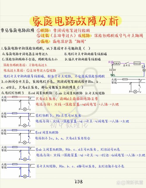 電路板快速判斷故障分析圖