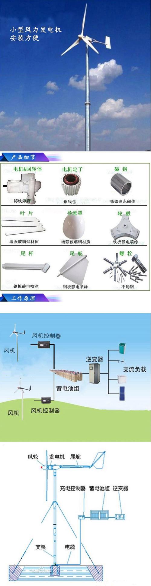 風力發電機組多少錢一組，風力發電機組的組成