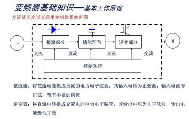 風力發電機變頻器的作用，低壓變頻器的工作原理