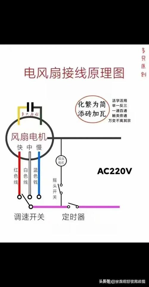 風扇電機不轉了怎么修理，風扇電機4根線怎么接線
