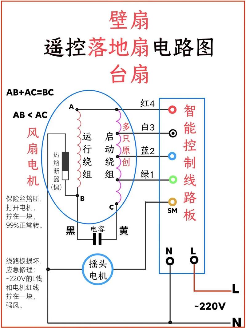 風扇電機繞線圖解原理，風扇電機接線圖