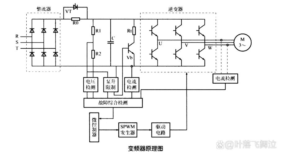 風機變頻器控制原理圖，風機變頻器的作用與原理