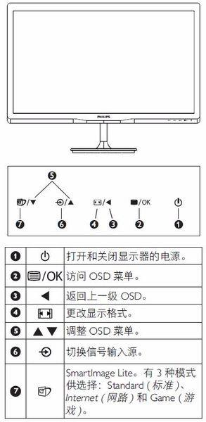 飛利浦顯示器觸屏開關在哪兒，飛利浦手機觸摸屏怎么設置