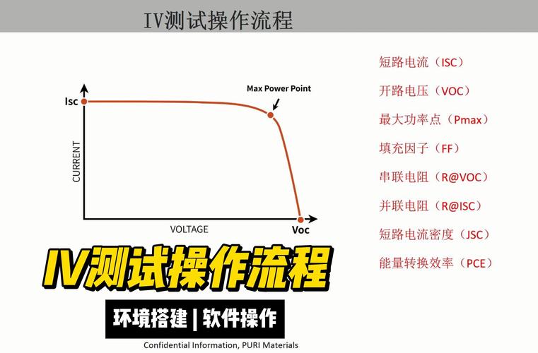 馬扎克伺服電池怎么測(cè)量