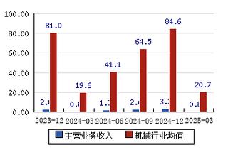 002248華東數控股吧，002248華東數控龍虎榜