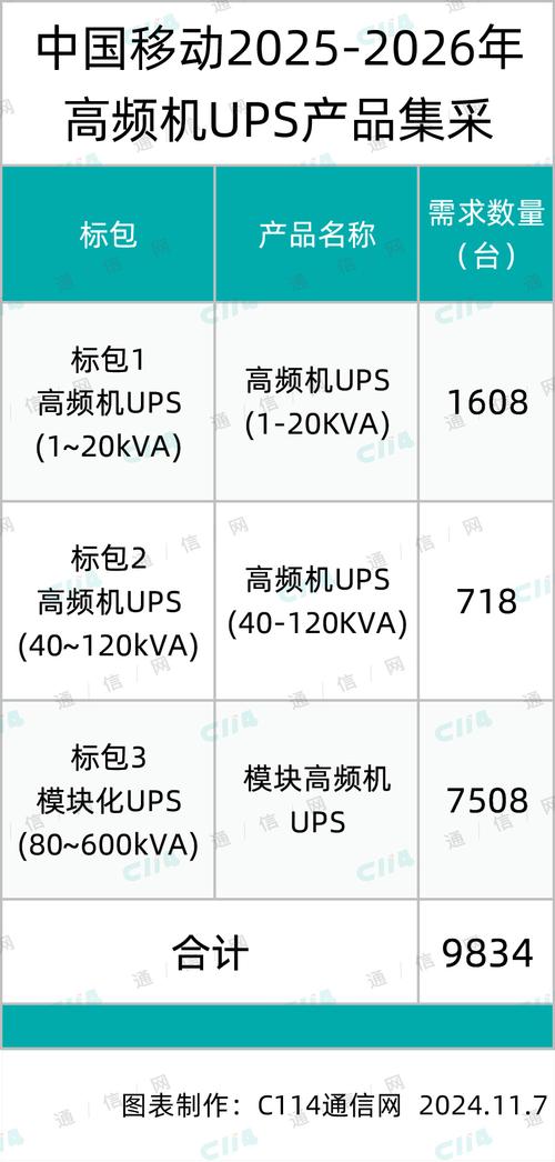 300kw需要多大電纜，移動(dòng)發(fā)電機(jī)組報(bào)價(jià)