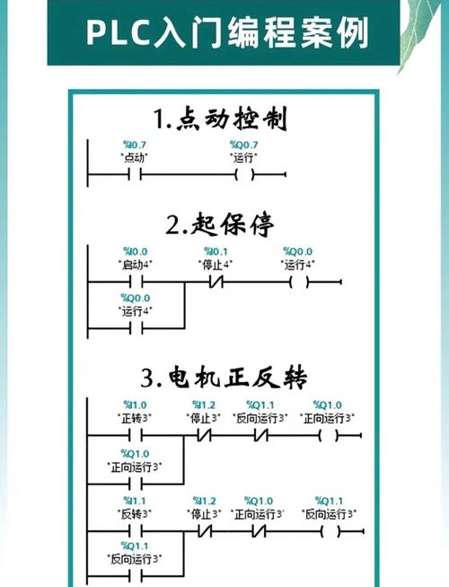 plc觸摸屏一體機，plc觸摸屏編程實例
