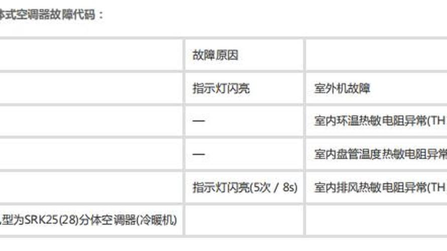 三菱空調故障代碼大全及解決方法，三菱空調模式標志圖解