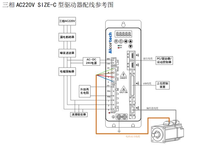 交流伺服電機位置控制，交流伺服電機驅動器工作原理