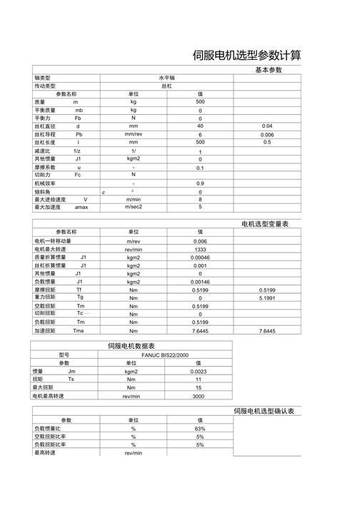 伺服電機11kw，伺服電機15kw的電機參數