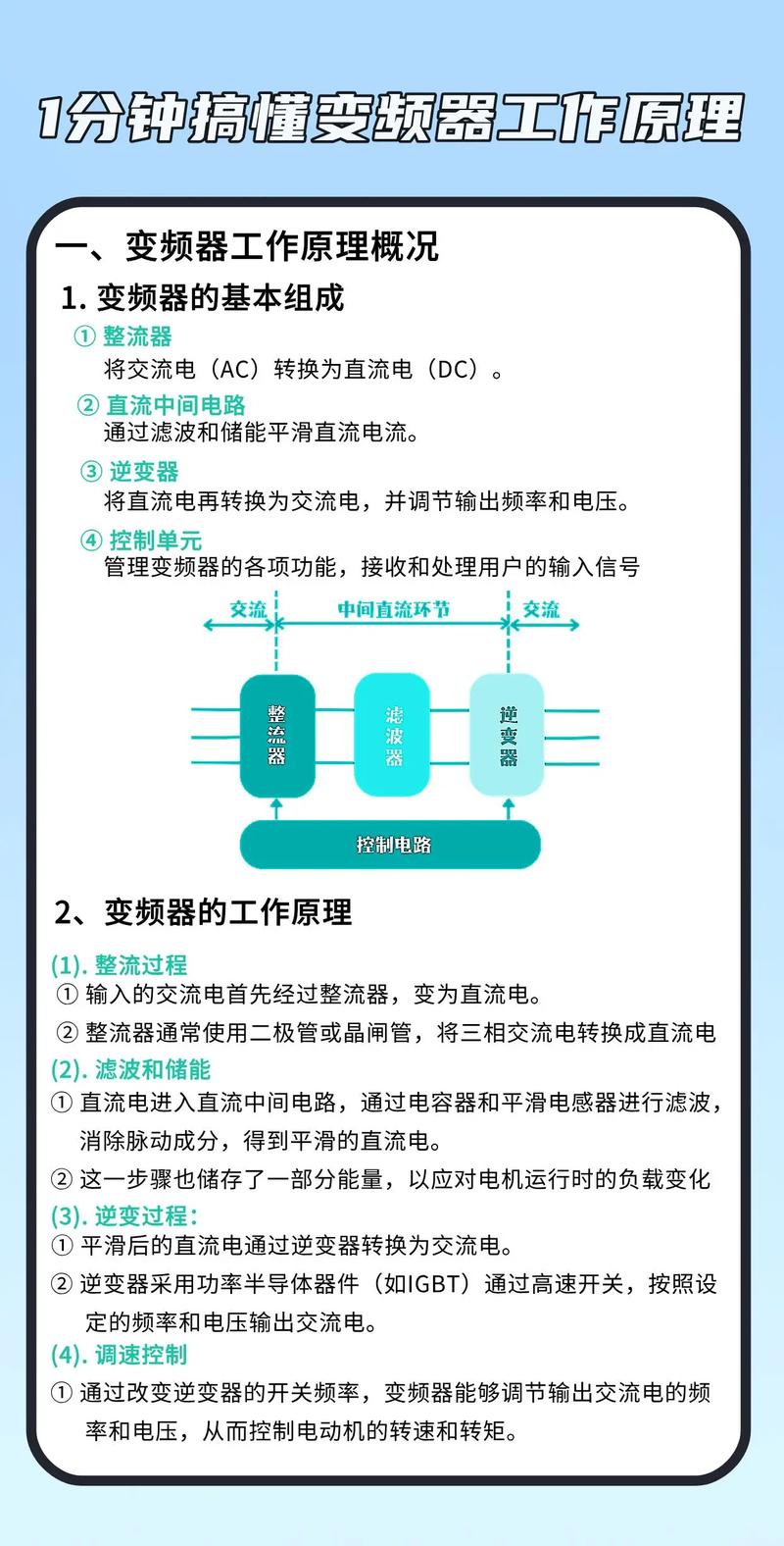 同森變頻器維修：解密新媒體時代的實用技巧