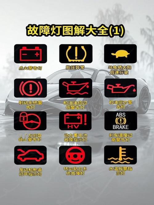 四輪驅動故障燈圖標，四輪驅動的優缺點