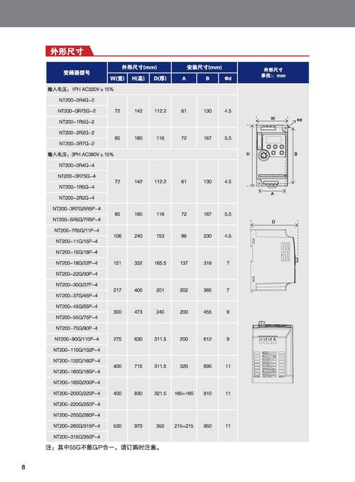 國外變頻器廠家，進口變頻器價格表