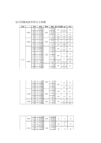 安川伺服電機編碼器調零方法，安川伺服電機型號對照表