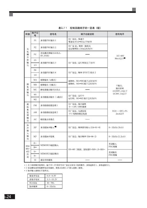 安川變頻器g7中文說明書，安川g7變頻器說明書下載