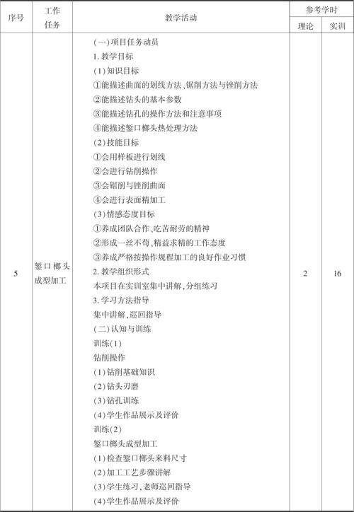 數控技術及應用課程設計報告，數控技術及應用屬于什么專業