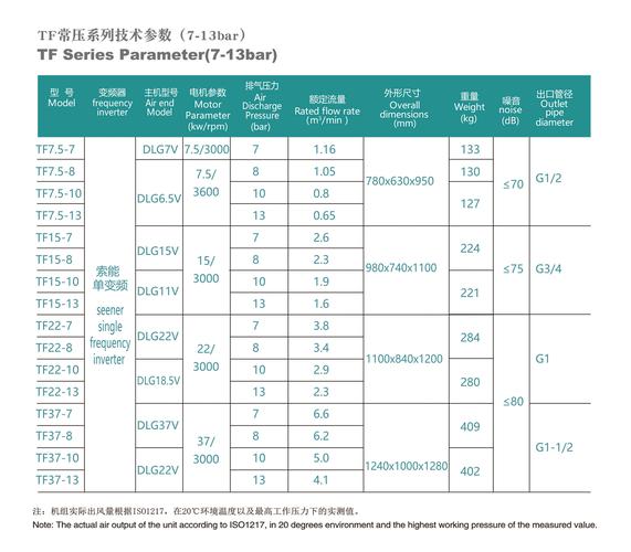 數控旋切機一體機，數控旋切機F1到F9的參數