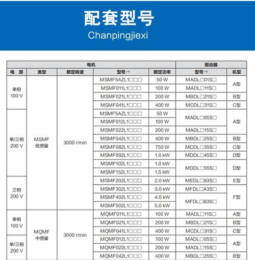 松下伺服電機維修服務點，南京松下伺服電機維修價格表