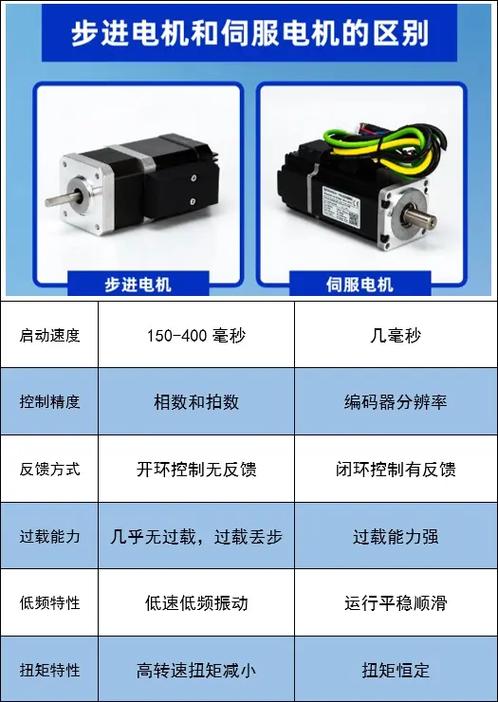 步進電動機伺服控制技術，步進伺服電動機