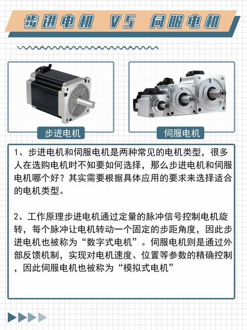 步進電動機伺服系統，步進電動機伺服控制技術