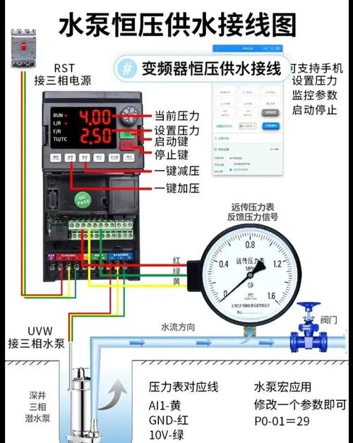 水泵變頻器的作用，水泵變頻器的作用及工作原理