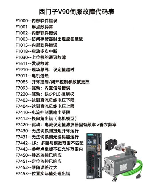 直線電機伺服報警代碼，直線電機伺服電機