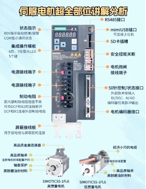 維修伺服電機(jī)的意義和作用，維修伺服電機(jī)的意義是什么
