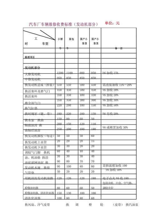 維修能力如何描述，維修能力清單