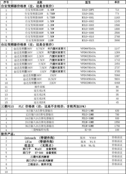 臺達變頻器價格一覽表，臺達變頻器價格表